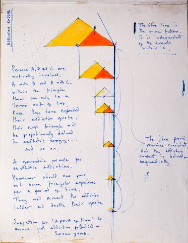 Project 5 notebook - page 59 Project 5 notebook - page