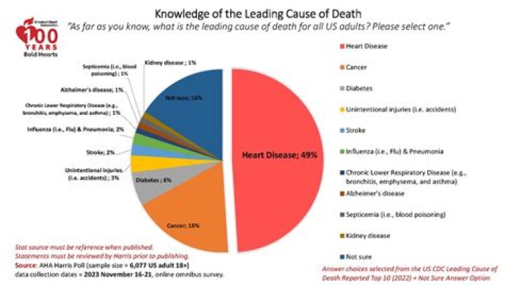 
What was John Train Cause of Death? 