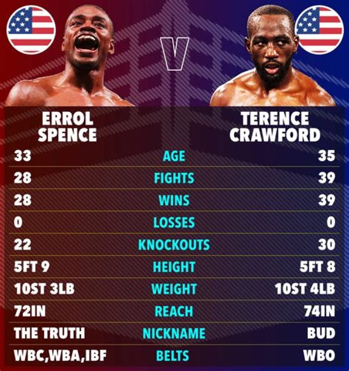 Who Is Errol Spence Jr Wife? Fans Are Curious If The Boxer Is Married To Baby Mama Debra